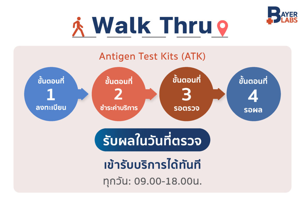 walk in ตรวจ atk